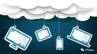 費(fèi)良宏2017年云計(jì)算發(fā)展趨勢(shì)的五個(gè)預(yù)測(cè)與技術(shù)推廣路徑