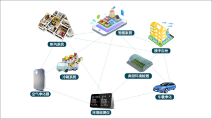 盛世物聯(lián) 空氣品質(zhì)傳感器技術(shù)應(yīng)用推廣的領(lǐng)航者——聚焦IOTE2019深圳物聯(lián)網(wǎng)展