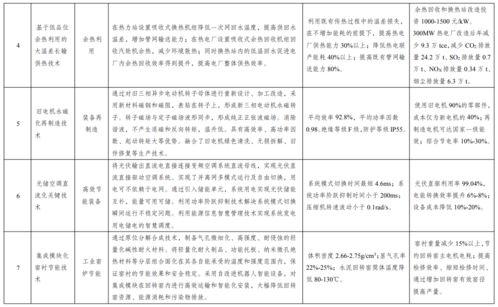 關(guān)于印發(fā)《綠色技術(shù)推廣目錄（2020年）》的通知與關(guān)鍵技術(shù)創(chuàng)新解析