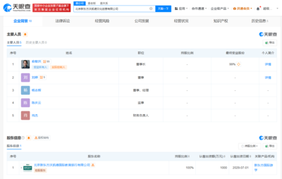 新東方文旅布局文創賽道 俞敏洪親任董事長，力推數字文化創意軟件開發